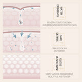 

Rice Hyaluronic Acid Serum




